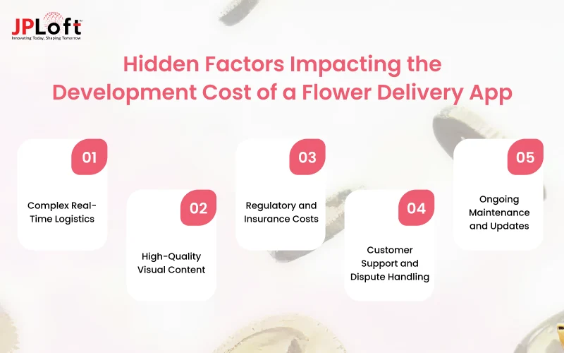 Hidden Factors Impacting the Development Cost of a Flower Delivery App
